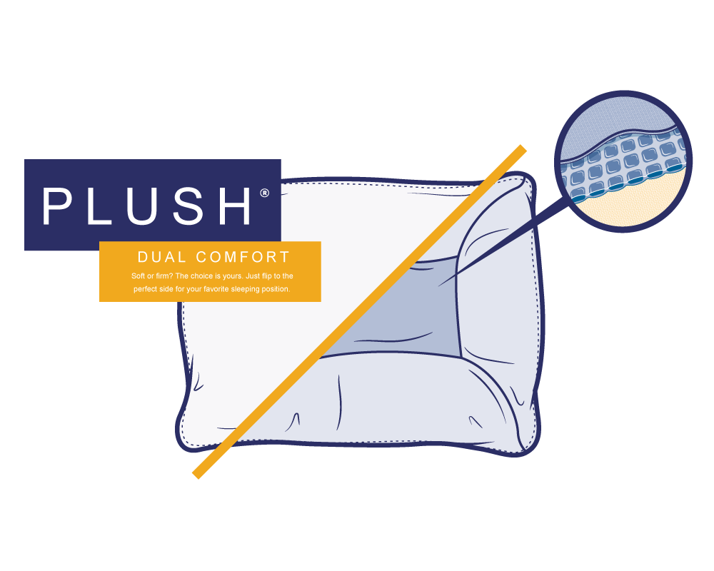 Noggin & Wink Dual Sided Cervical Pillow, Ventilated Memory Foam and Soft Microfiber for Back Sleeper Side Sleeper Stomach Sleeper - Premium Doctor Recommended Hypoallergenic Down Alternative Pillow