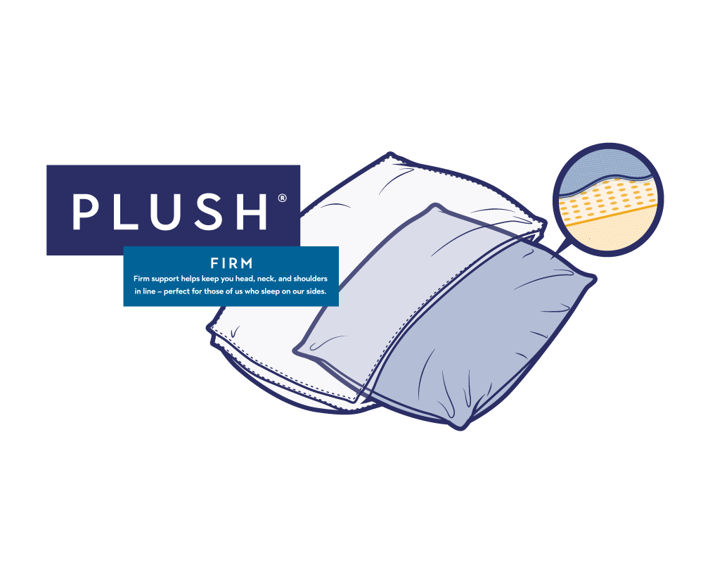 Noggin & Wink Firm Plush Ventilated Memory Foam Side Sleepers Pillow - Premium Hypoallergenic Down Alternative Side Sleeping Pillow with Washable Cover