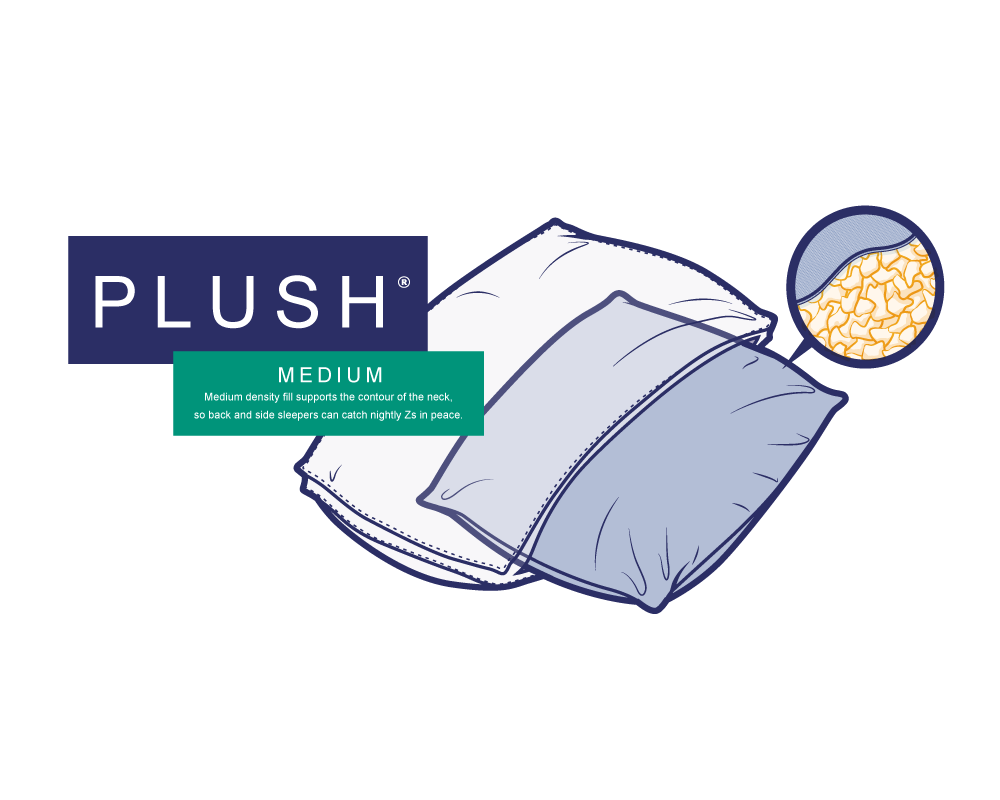 Noggin & Wink Back and Side Sleeper Pillow, Plush Intermeshed Memory Foam Side and Back Pillow - Premium Hypoallergenic Down Alternative Back Pillow and Side Sleeping Pillow with Washable Cover