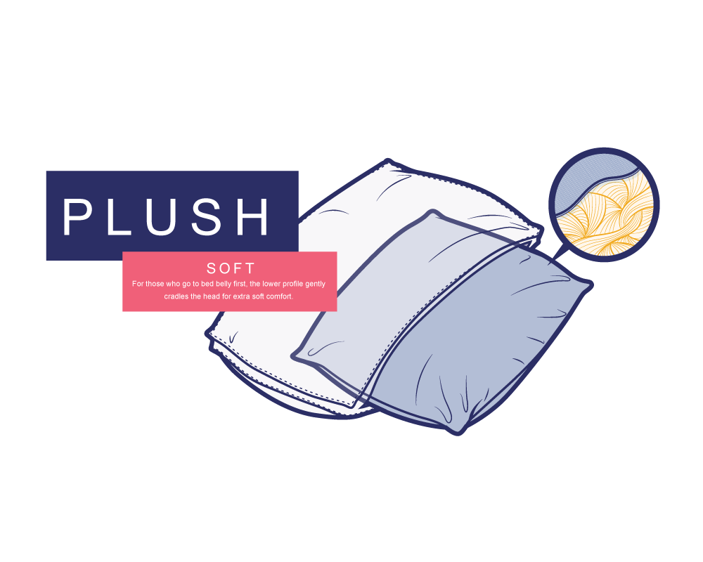 Noggin & Wink Soft Plush Microfiber Belly Sleeper Pillow - Premium Hypoallergenic Down Alternative Stomach Sleeping Pillow with Washable Cover